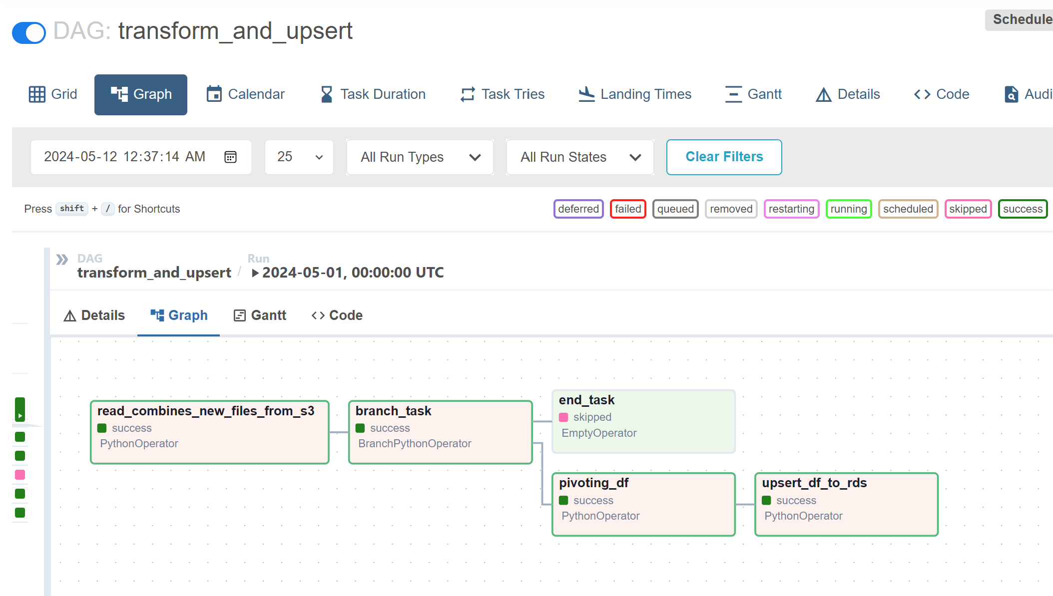 Screenshot of the Airflow Web UI, showing the 'Graph View' of the 'transform_and_upsert' DAG. The graph displays the tasks 'read_combines_new_files_from_s3', 'branch_task', 'pivoting_df', 'upsert_df_to_rds', and 'end_task', with arrows indicating the flow of execution between them.